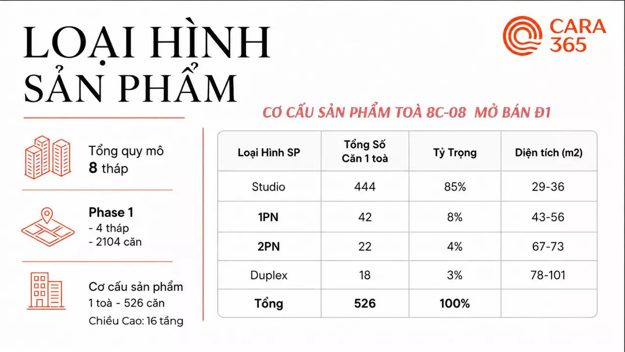 Bài toán dòng tiền – 