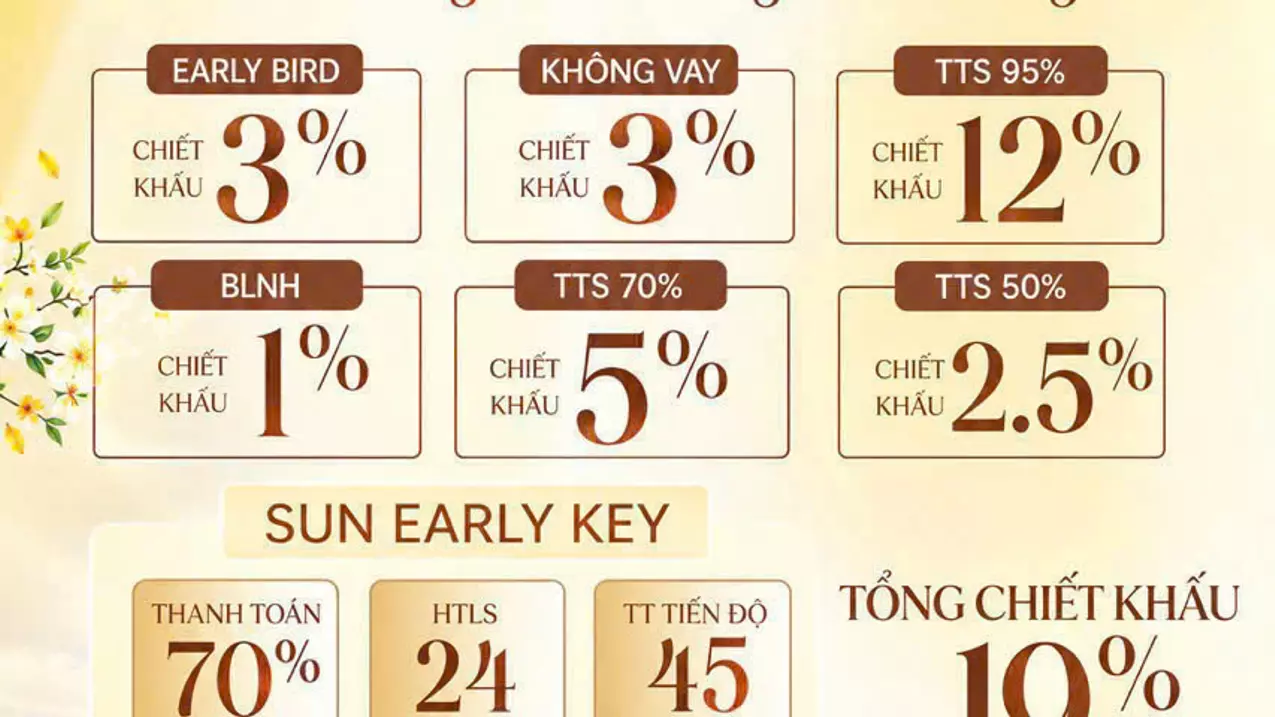 CỰC HIẾM ‼️FULL GIÁ 2.TỶ SỞ HỮU LÂU DÀI TẦM VIEW PHÁO HOA, SÔNG VÀ BIỂN????????-anh-5
