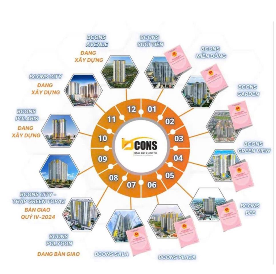 Bán căn hộ 1pn view hồ đá làng đại học tại bcons city mặt tiền đường thống nhất dĩ an bình dương-anh-1